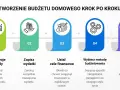 Schemat tworzenia budżetu domowego: spisz dochody, zapisz wydatki, ustal cele finansowe, wybierz metodę budżetowania, śledź i analizuj. To klucz do planowania podróży i finansów.