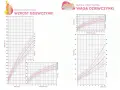 Siatki centylowe dla dziewczynek: wzrost i waga. Wykresy pokazują normy rozwoju od urodzenia do 12 lat.