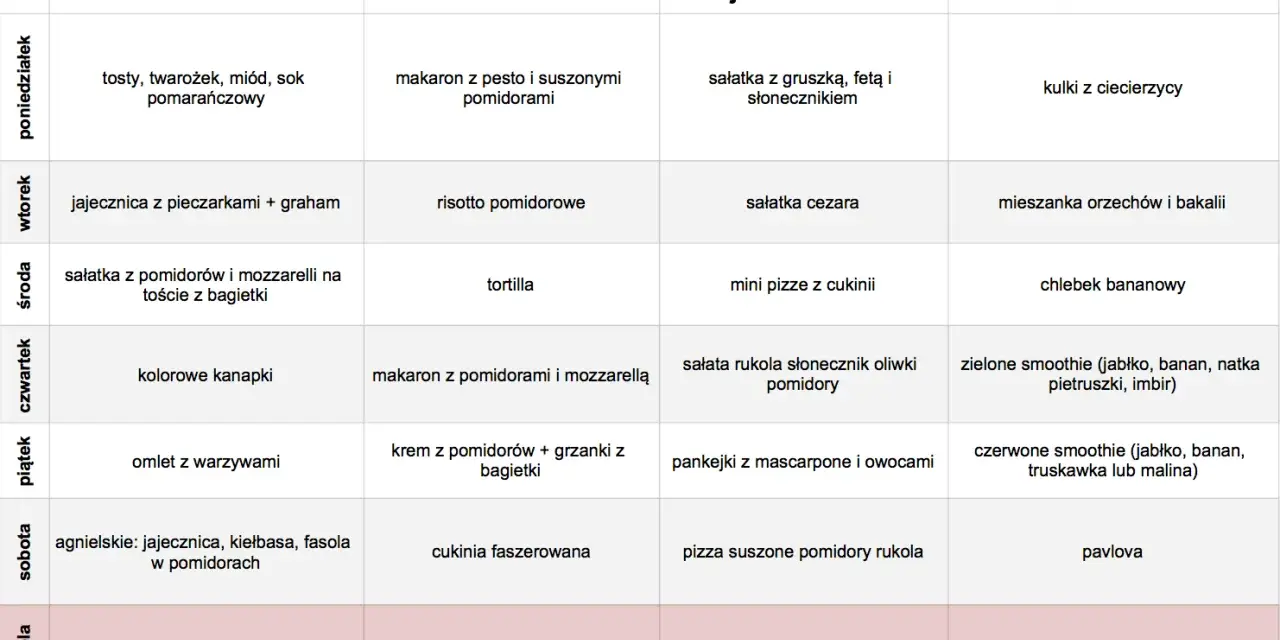 Tygodniowy jadłospis: tosty, makaron, sałatki, smoothie, jajecznica, pizza, szakszuka, rosół. Idealny plan na zakupy na tydzień.