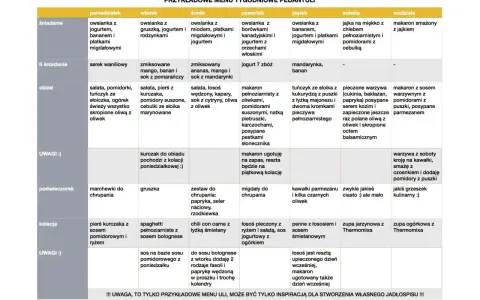 Przykładowe menu tygodniowe: lista zakupów spożywczych na śniadania, obiady i kolacje.