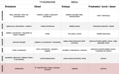 Tygodniowy jadłospis: tosty, makaron, sałatki, smoothie, jajecznica, pizza, szakszuka, rosół. Idealny plan na zakupy na tydzień.