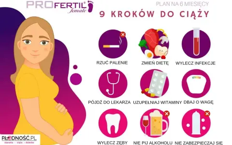Ilustracja pokazuje 9 kroków do ciąży: rzuć palenie, zmień dietę, wylecz infekcje, idź do lekarza, uzupełniaj witaminy, dbaj o wagę, wylecz zęby, nie pij alkoholu, nie zabezpieczaj się.