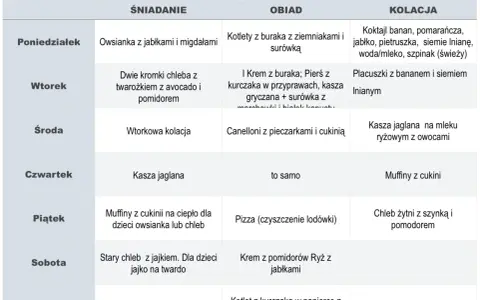 Tygodniowy planer posiłków: od owsianki z jabłkami po kotlety z kurczaka. Smacznego!