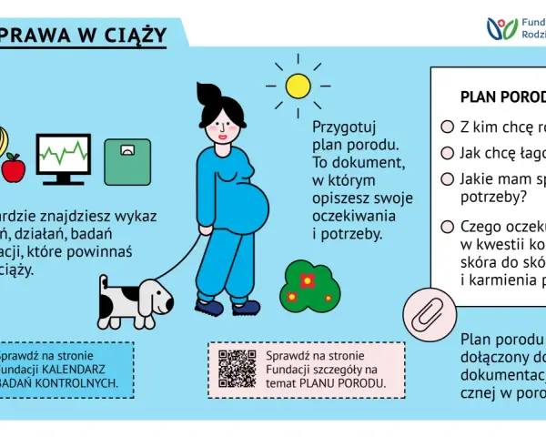 Kobieta w 37 tygodniu ciąży przygotowuje plan porodu. Obrazek zawiera informacje o prawach kobiet w ciąży i planowaniu porodu.