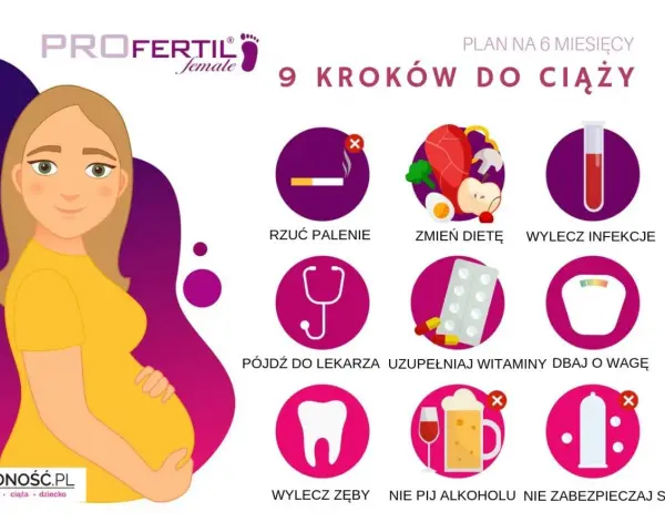 Ilustracja pokazuje 9 kroków do ciąży: rzuć palenie, zmień dietę, wylecz infekcje, idź do lekarza, uzupełniaj witaminy, dbaj o wagę, wylecz zęby, nie pij alkoholu, nie zabezpieczaj się.