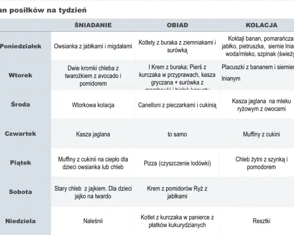 Tygodniowy planer posiłków: od owsianki z jabłkami po kotlety z kurczaka. Smacznego!