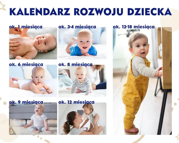 Kalendarz skoków rozwojowych dziecka: niemowlęta od 1 miesiąca do 1,5 roku życia, pokazujące ich rozwój.