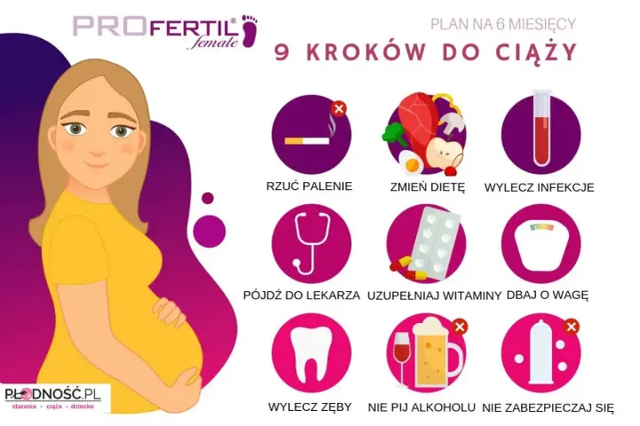 Ilustracja pokazuje 9 kroków do ciąży: rzuć palenie, zmień dietę, wylecz infekcje, idź do lekarza, uzupełniaj witaminy, dbaj o wagę, wylecz zęby, nie pij alkoholu, nie zabezpieczaj się.