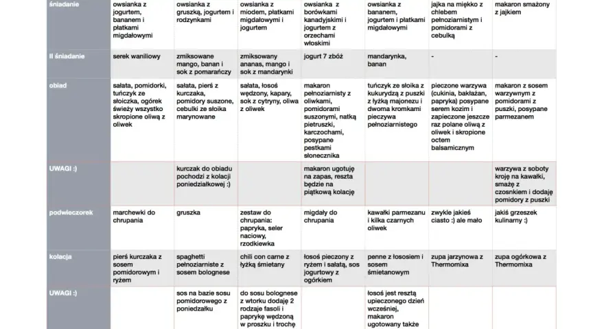 Przykładowy plan posiłków na tydzień: owsianka, makaron, sałatki, ryby i mięso.