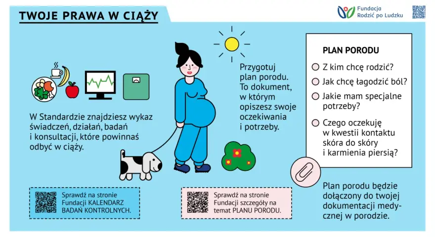 Kobieta w 37 tygodniu ciąży przygotowuje plan porodu. Obrazek zawiera informacje o prawach kobiet w ciąży i planowaniu porodu.