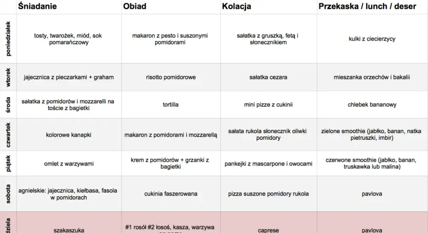 Tygodniowy jadłospis: tosty, makaron, sałatki, smoothie, jajecznica, pizza, szakszuka, rosół. Idealny plan na zakupy na tydzień.