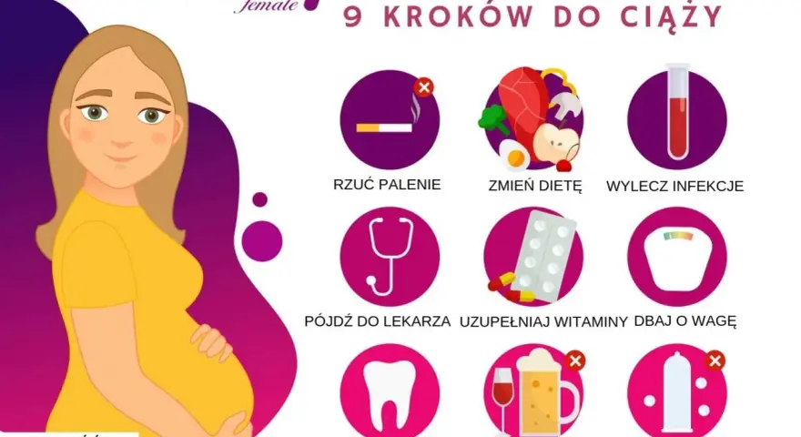 Ilustracja pokazuje 9 kroków do ciąży: rzuć palenie, zmień dietę, wylecz infekcje, idź do lekarza, uzupełniaj witaminy, dbaj o wagę, wylecz zęby, nie pij alkoholu, nie zabezpieczaj się.