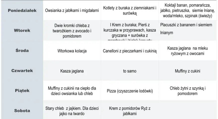 Tygodniowy planer posiłków: od owsianki z jabłkami po kotlety z kurczaka. Smacznego!
