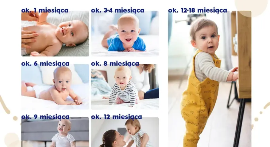 Kalendarz skoków rozwojowych dziecka: niemowlęta od 1 miesiąca do 1,5 roku życia, pokazujące ich rozwój.