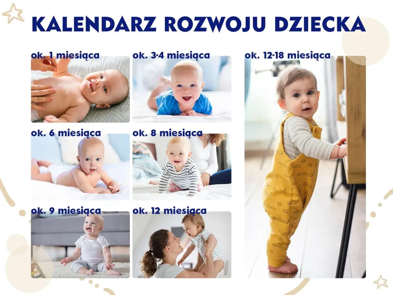 Indywidualny kalendarz skok&oacute;w rozwojowych: niemowlęta od 1 miesiąca do 1,5 roku życia, pokazujące ich rozw&oacute;j.