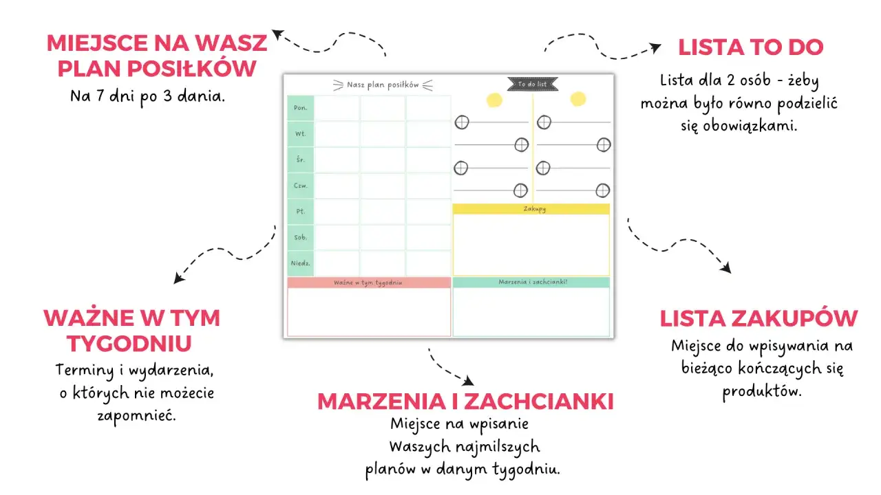 Planer tygodniowy: plan posiłk&oacute;w, lista zadań, zakupy i ważne wydarzenia. Idealny do organizacji jedzenia na tydzień.