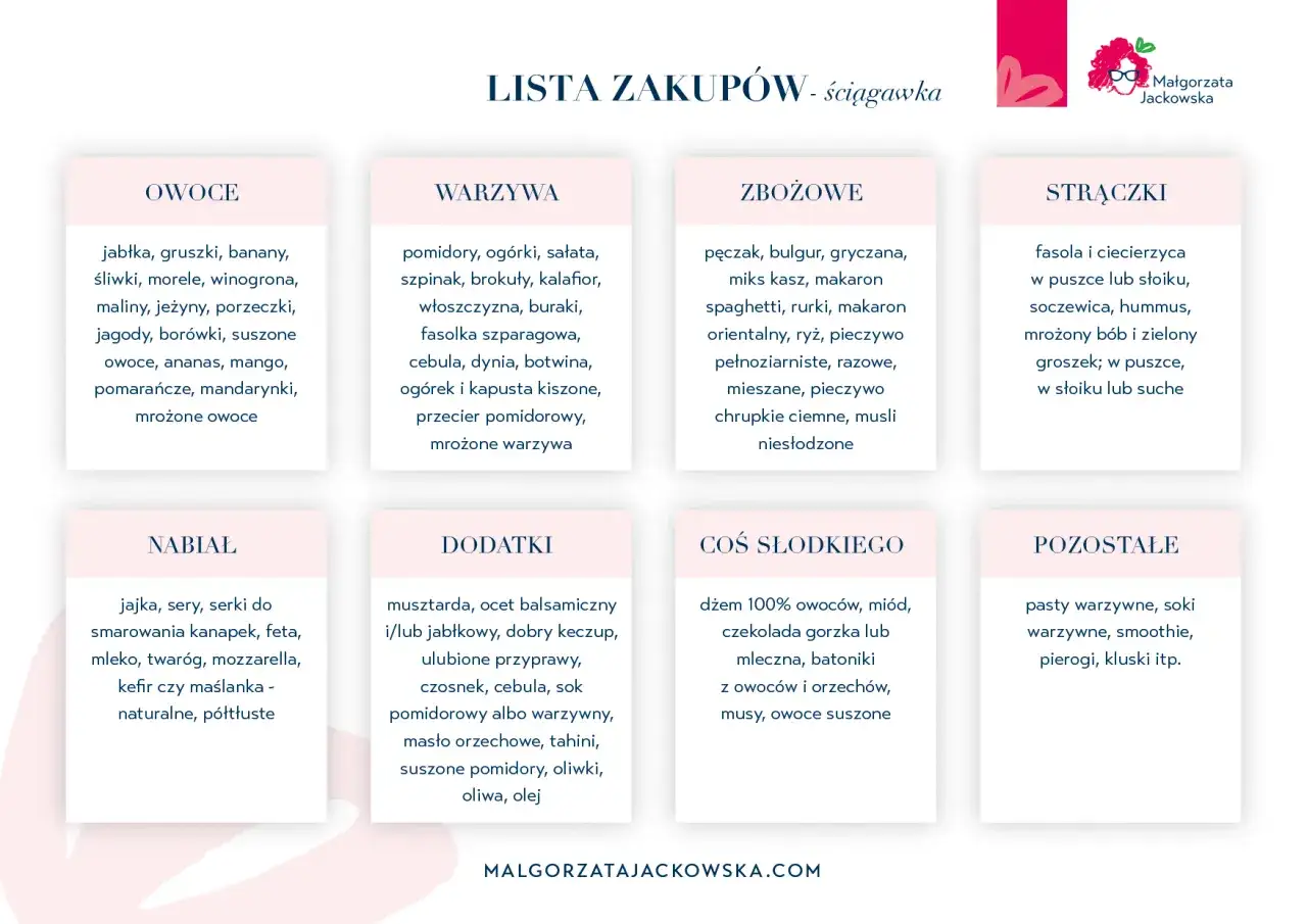 Lista zakup&oacute;w spożywczych na tydzień: owoce, warzywa, nabiał, zboża, strączki, dodatki, słodkości i inne.